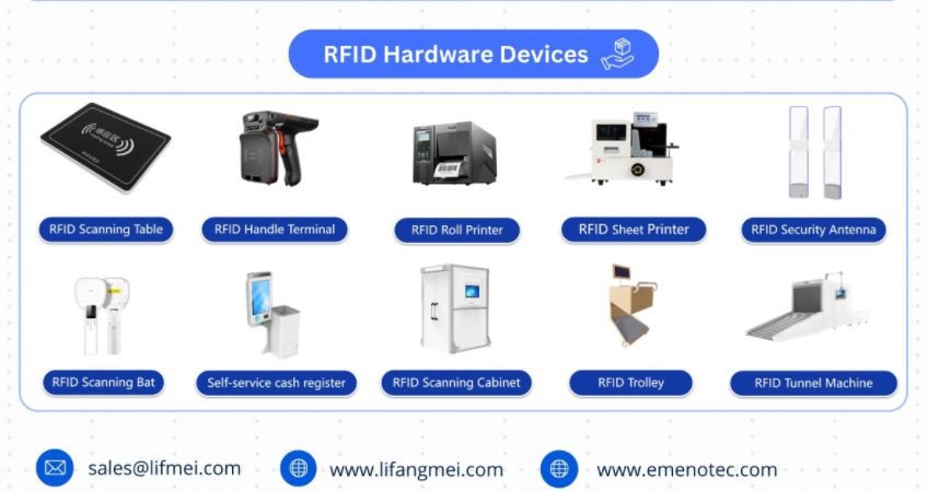 Що таке RFID (радіочастотна ідентифікація)?
